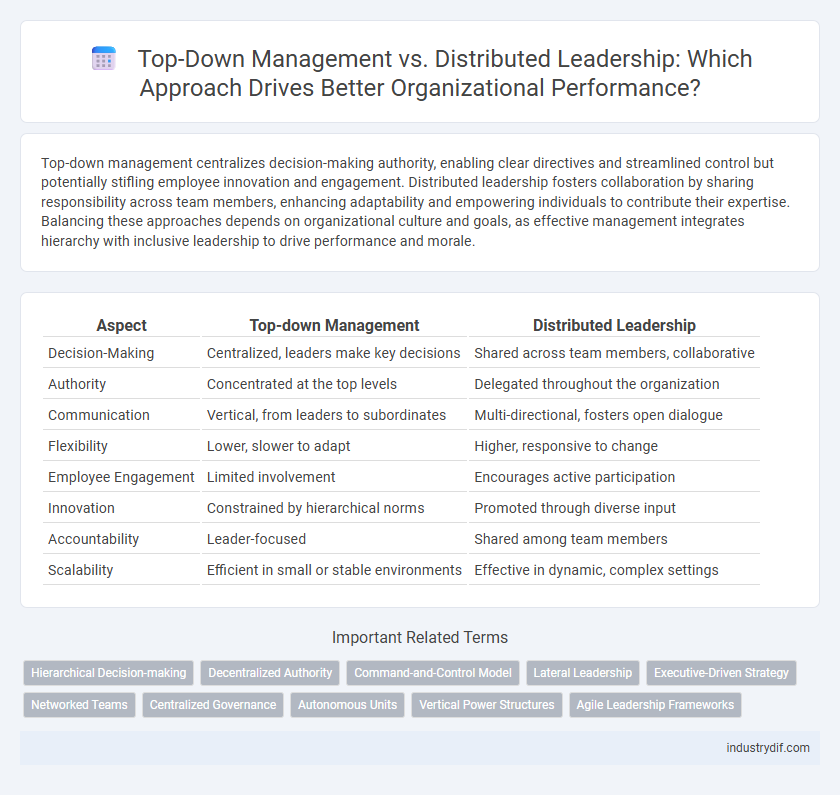 Top-Down Management vs. Distributed Leadership: Which Approach Drives Better Organizational Performance?