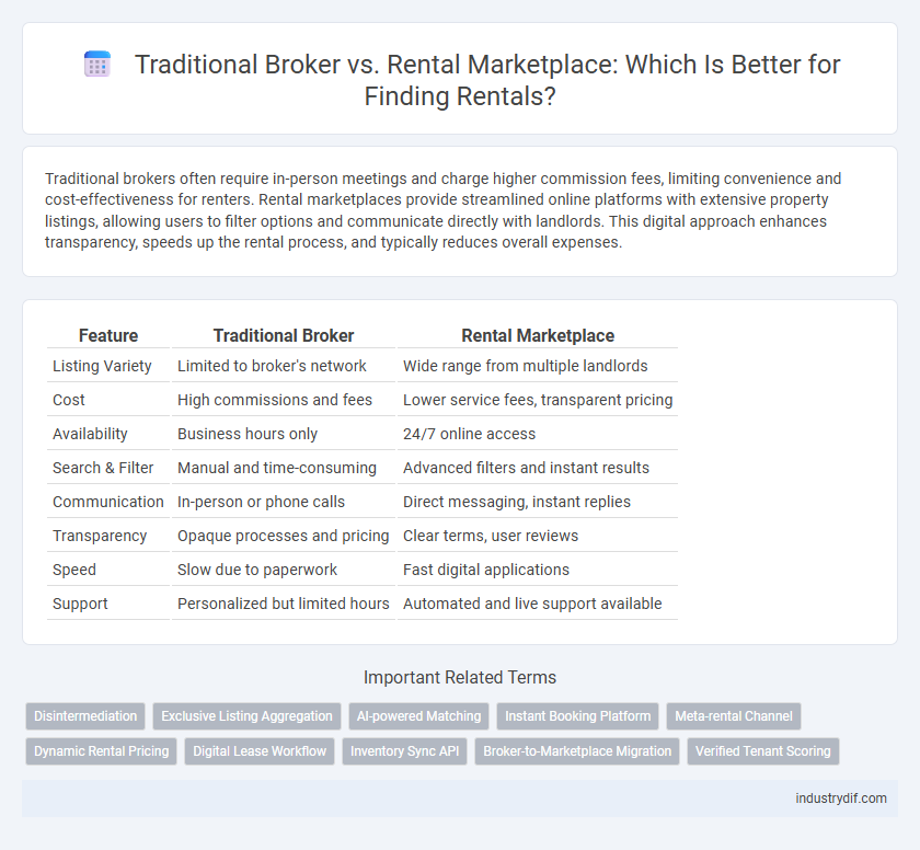 Traditional Broker vs. Rental Marketplace: Which Is Better for Finding Rentals?