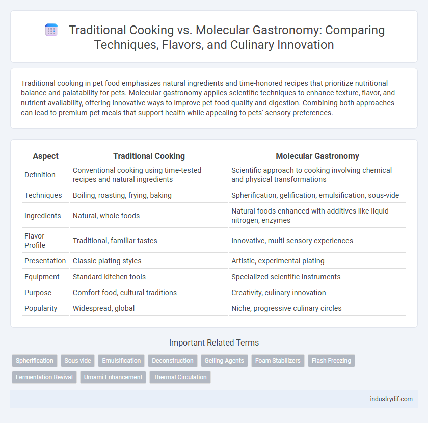 Traditional Cooking vs. Molecular Gastronomy: Comparing Techniques, Flavors, and Culinary Innovation