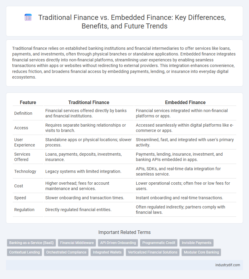 Traditional Finance vs. Embedded Finance: Key Differences, Benefits, and Future Trends