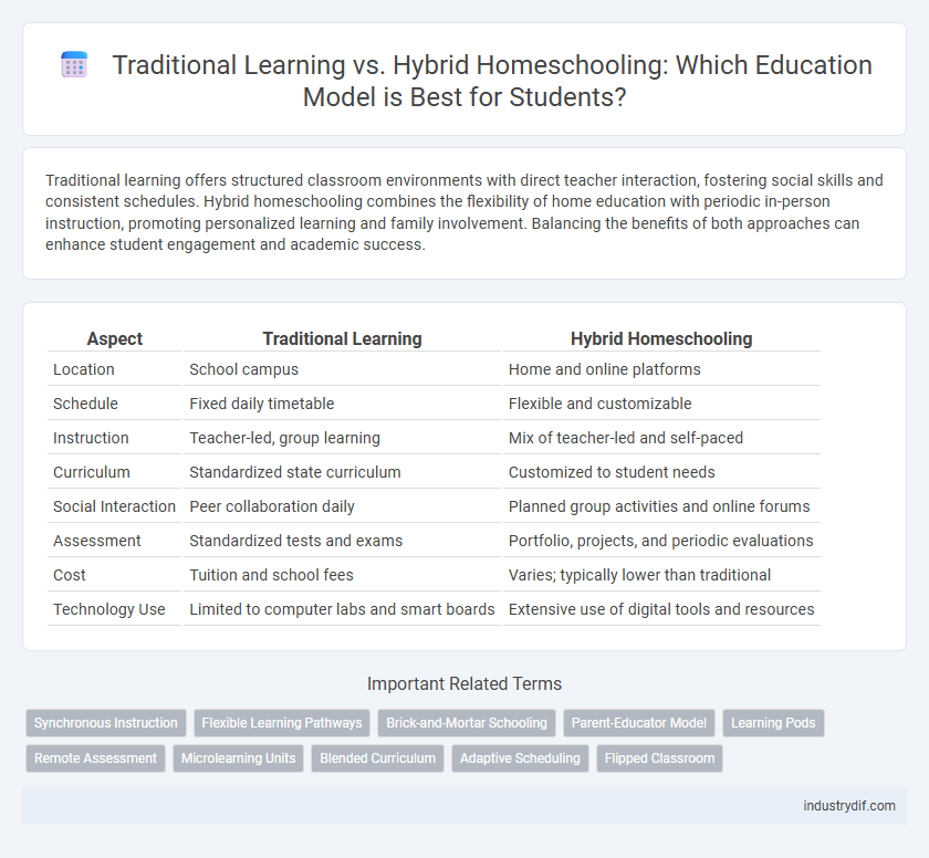 Traditional Learning vs. Hybrid Homeschooling: Which Education Model is Best for Students?