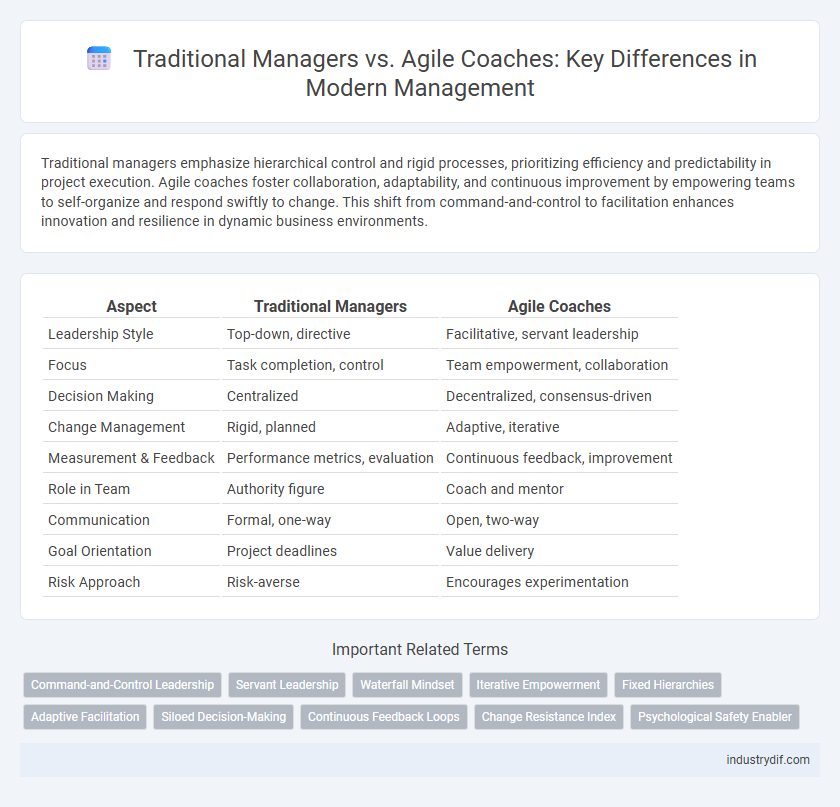 Traditional Managers vs. Agile Coaches: Key Differences in Modern Management