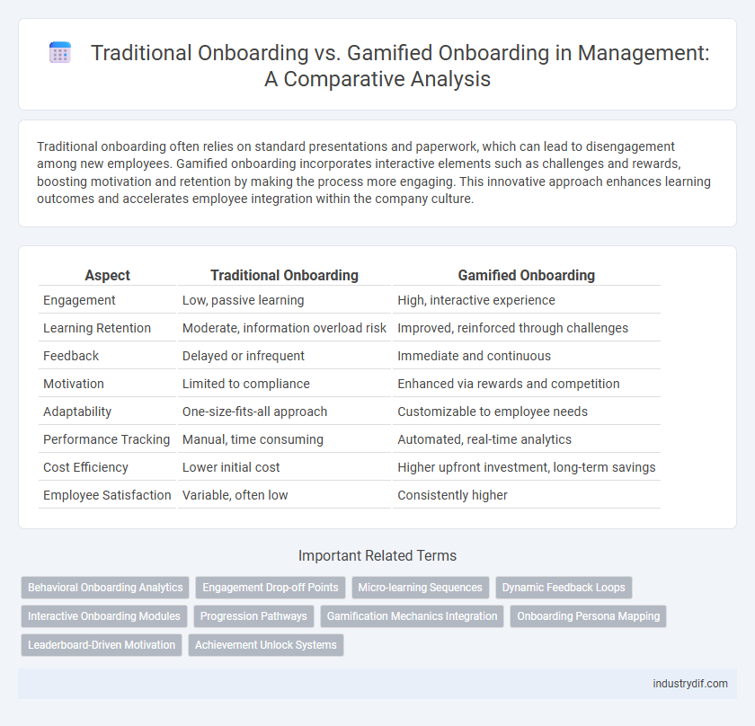 Traditional Onboarding vs. Gamified Onboarding in Management: A Comparative Analysis