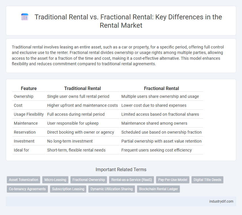 Traditional Rental vs. Fractional Rental: Key Differences in the Rental Market