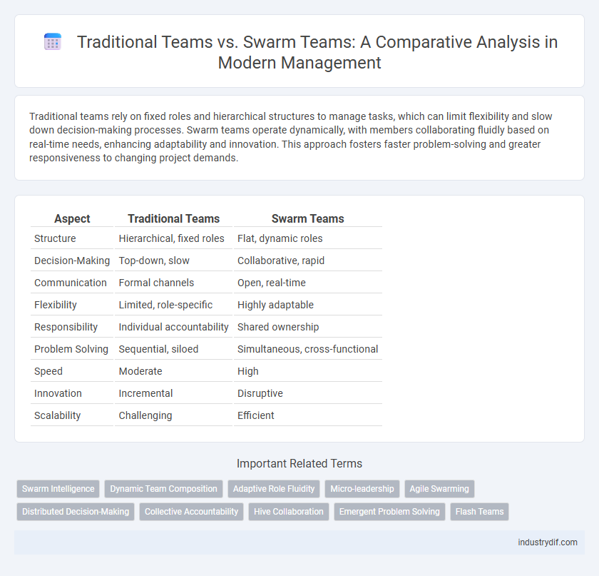 Traditional Teams vs. Swarm Teams: A Comparative Analysis in Modern Management