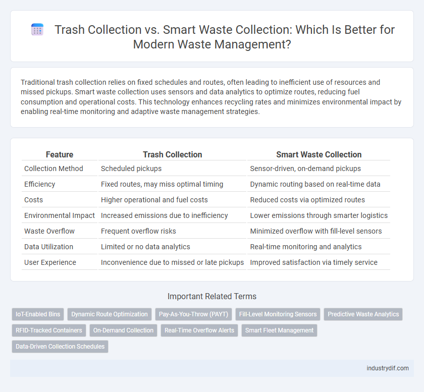 Trash Collection vs. Smart Waste Collection: Which Is Better for Modern Waste Management?