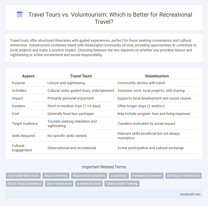 Travel Tours vs. Voluntourism: Which is Better for Recreational Travel?