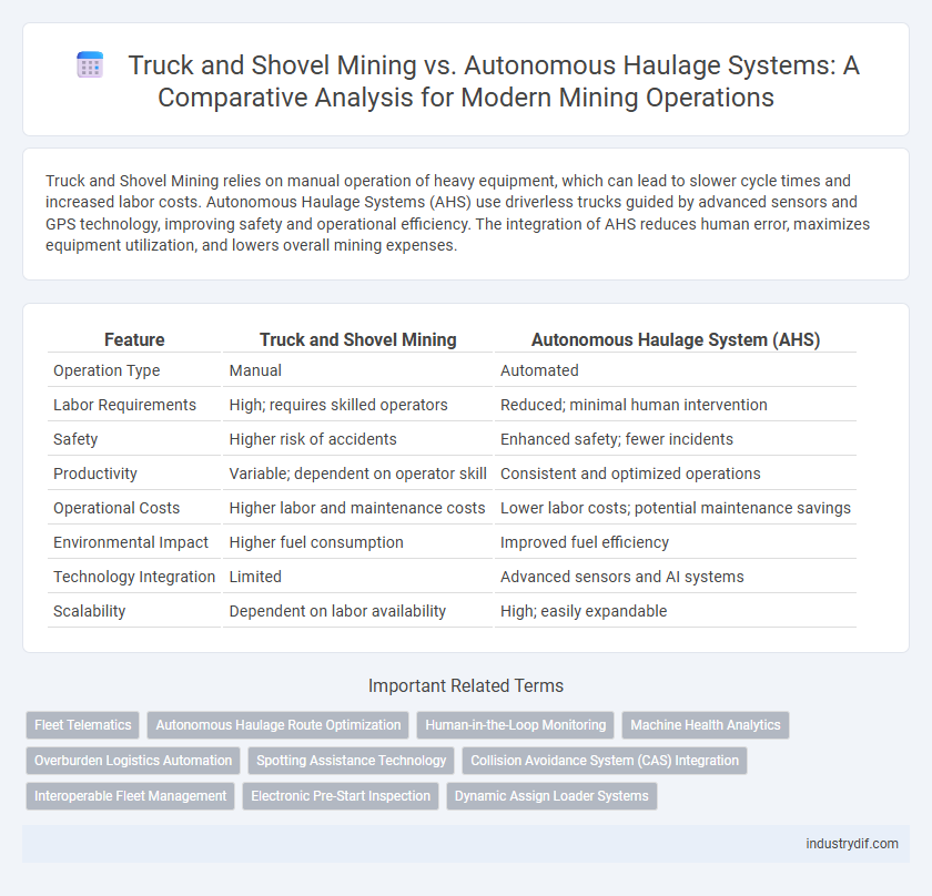 Truck and Shovel Mining vs. Autonomous Haulage Systems: A Comparative Analysis for Modern Mining Operations