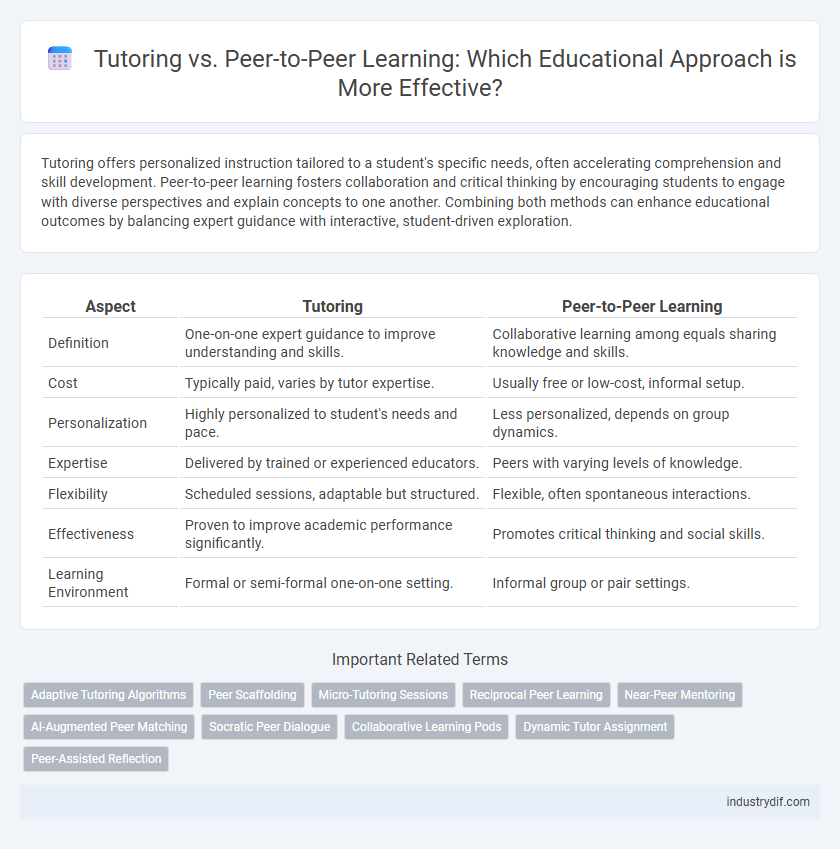 Tutoring vs. Peer-to-Peer Learning: Which Educational Approach is More Effective?