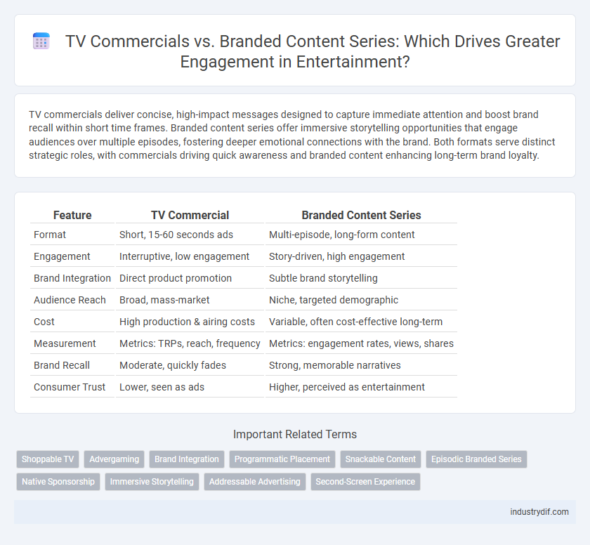 TV Commercials vs. Branded Content Series: Which Drives Greater Engagement in Entertainment?