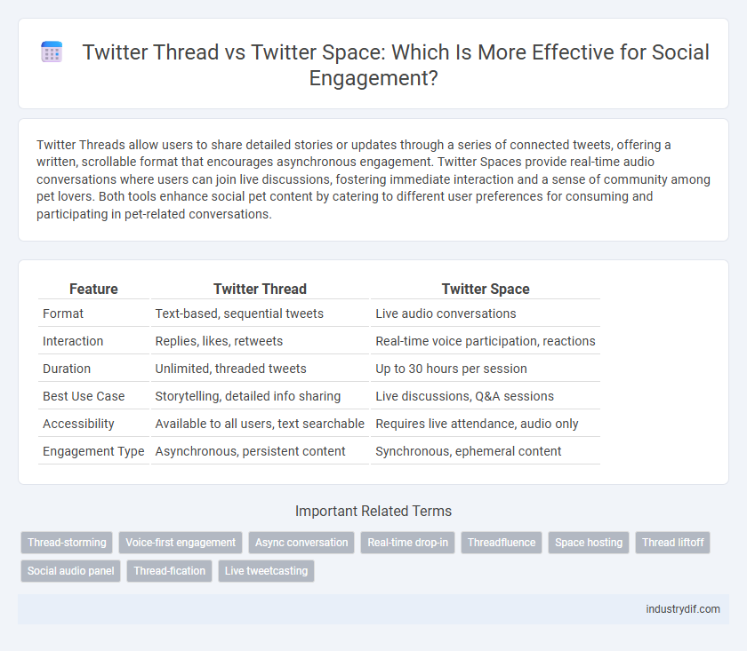 Twitter Thread vs Twitter Space: Which Is More Effective for Social Engagement?