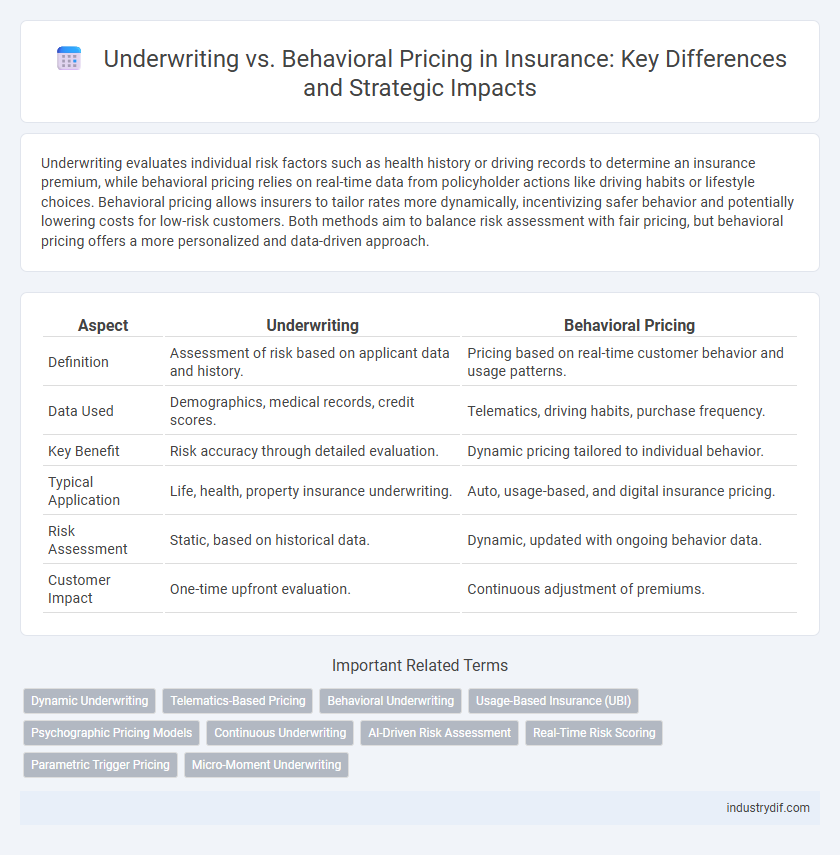 Underwriting vs. Behavioral Pricing in Insurance: Key Differences and Strategic Impacts