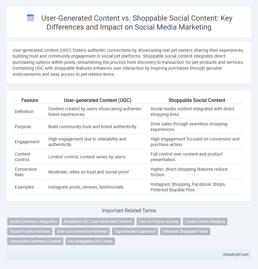 User-Generated Content vs. Shoppable Social Content: Key Differences and Impact on Social Media Marketing