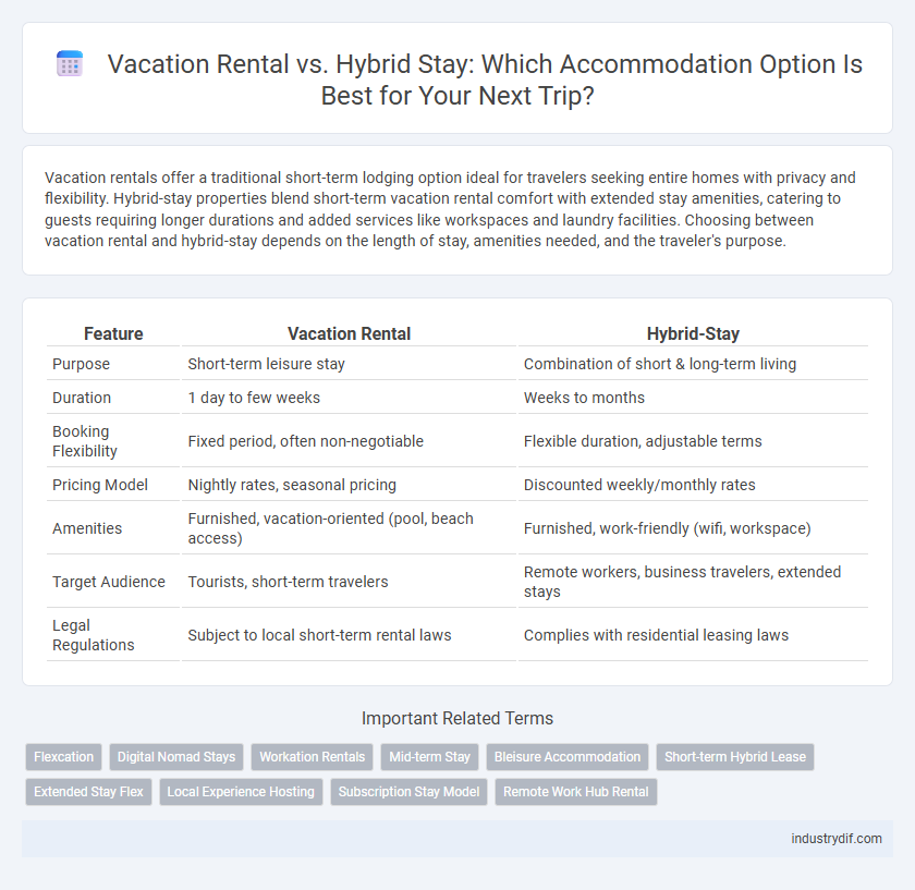 Vacation Rental vs. Hybrid Stay: Which Accommodation Option Is Best for Your Next Trip?