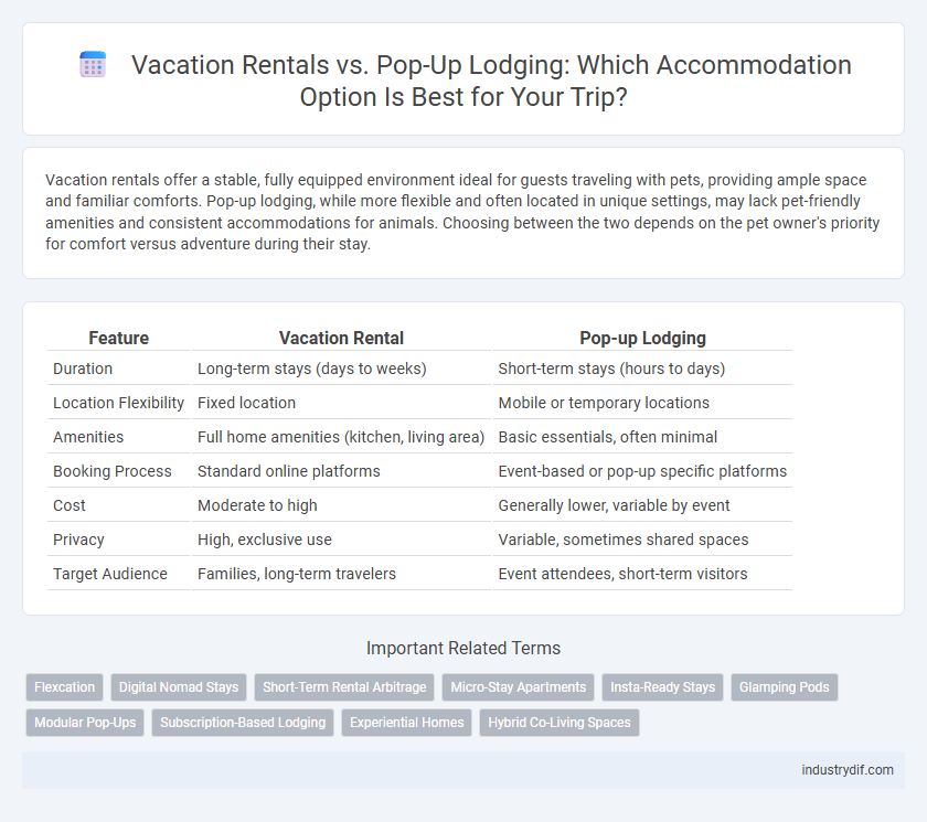 Vacation Rentals vs. Pop-Up Lodging: Which Accommodation Option Is Best for Your Trip?