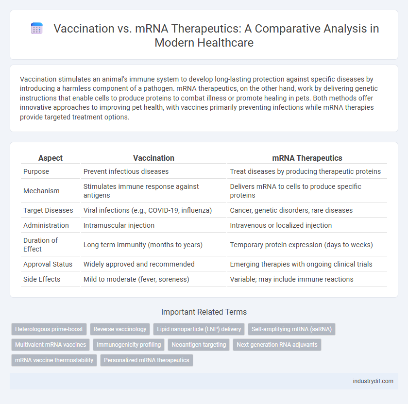 Vaccination vs. mRNA Therapeutics: A Comparative Analysis in Modern Healthcare