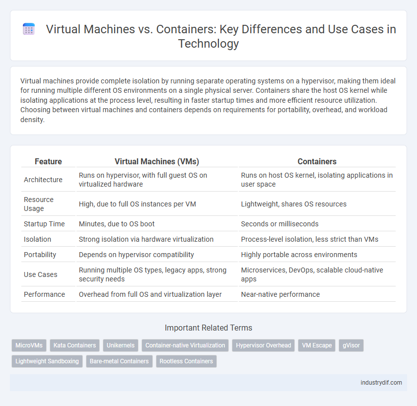 Virtual Machines vs. Containers: Key Differences and Use Cases in Technology