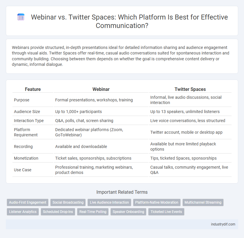 Webinar vs. Twitter Spaces: Which Platform Is Best for Effective Communication?