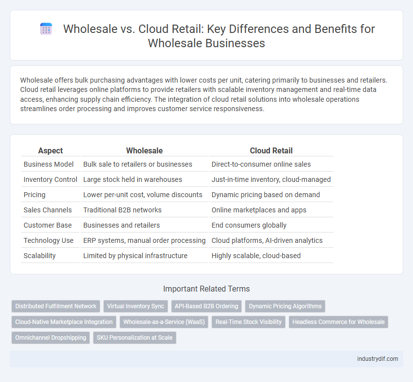 Wholesale vs. Cloud Retail: Key Differences and Benefits for Wholesale Businesses