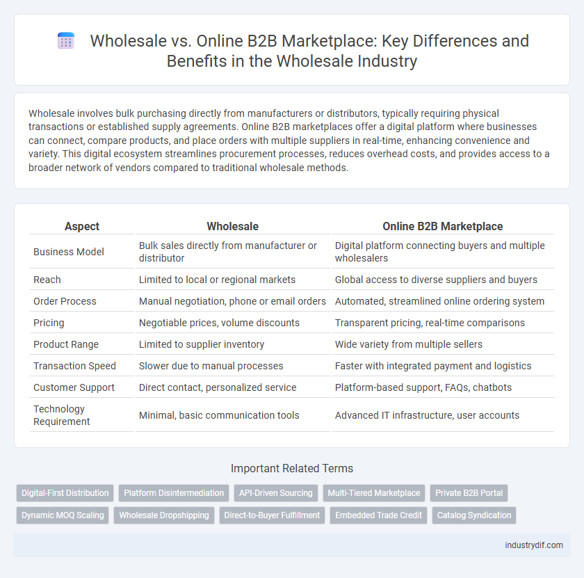 Wholesale vs. Online B2B Marketplace: Key Differences and Benefits in the Wholesale Industry