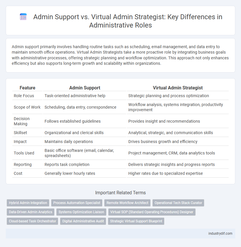 Admin Support vs. Virtual Admin Strategist: Key Differences in Administrative Roles