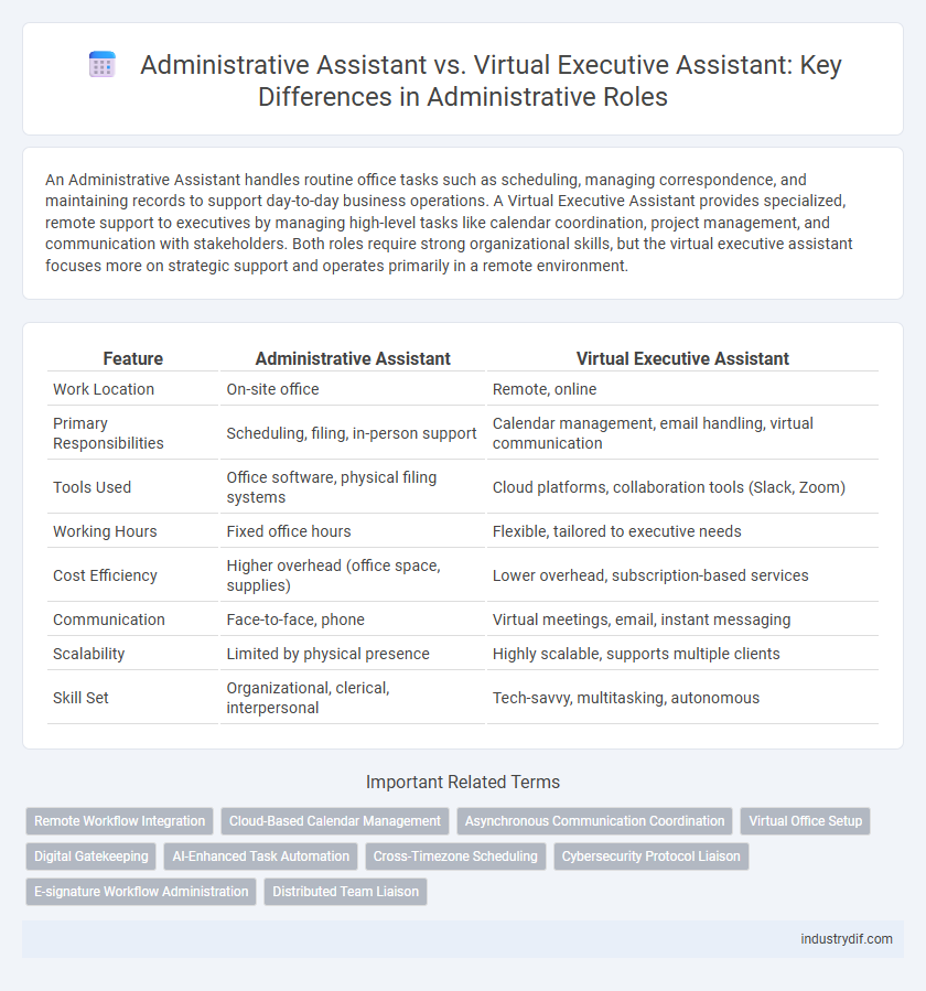Administrative Assistant vs. Virtual Executive Assistant: Key Differences in Administrative Roles