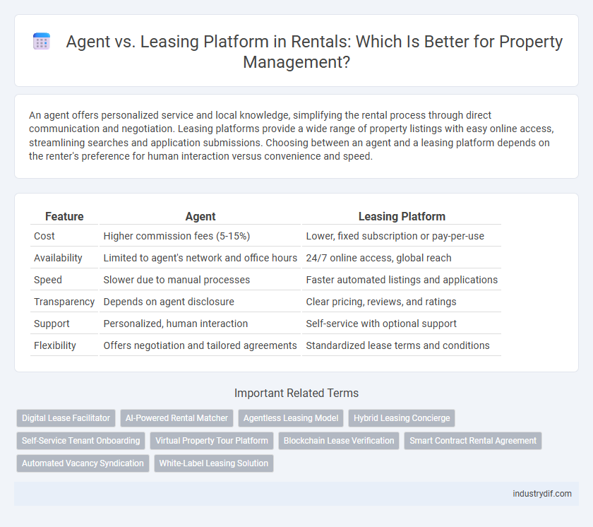 Agent vs. Leasing Platform in Rentals: Which Is Better for Property Management?