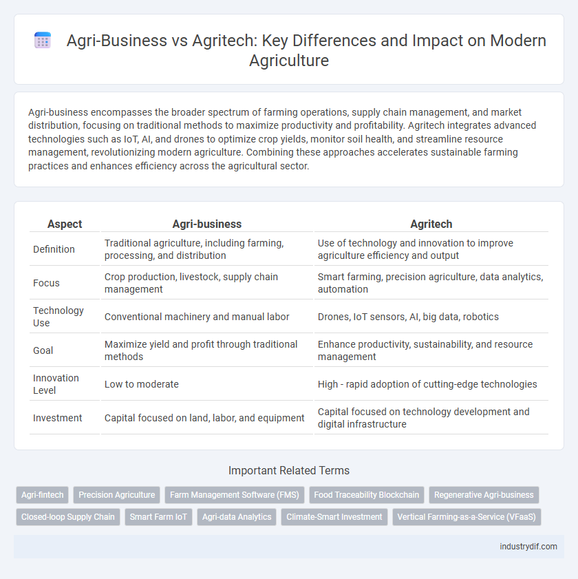 Agri-Business vs Agritech: Key Differences and Impact on Modern Agriculture