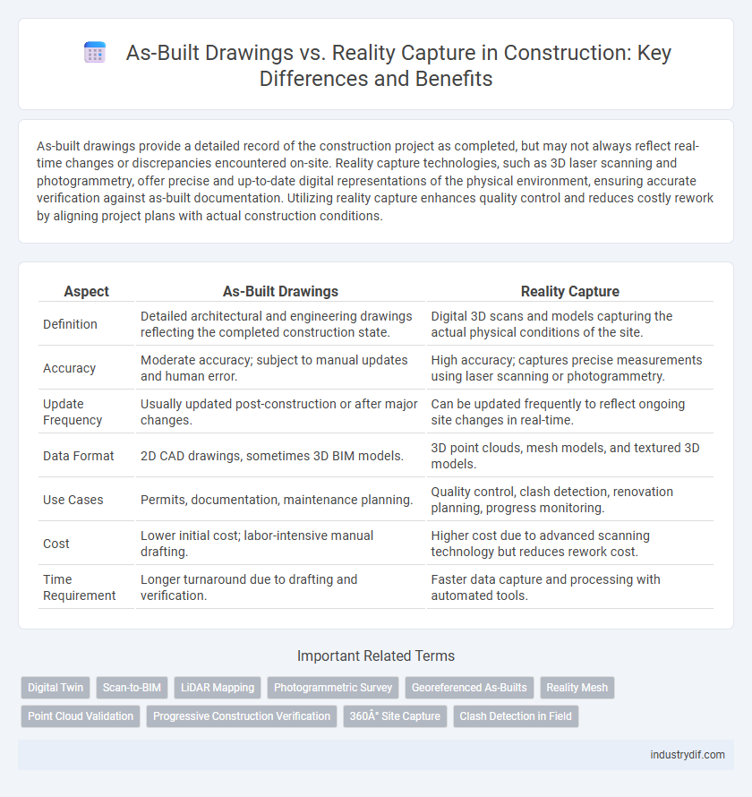 As-Built Drawings vs. Reality Capture in Construction: Key Differences and Benefits