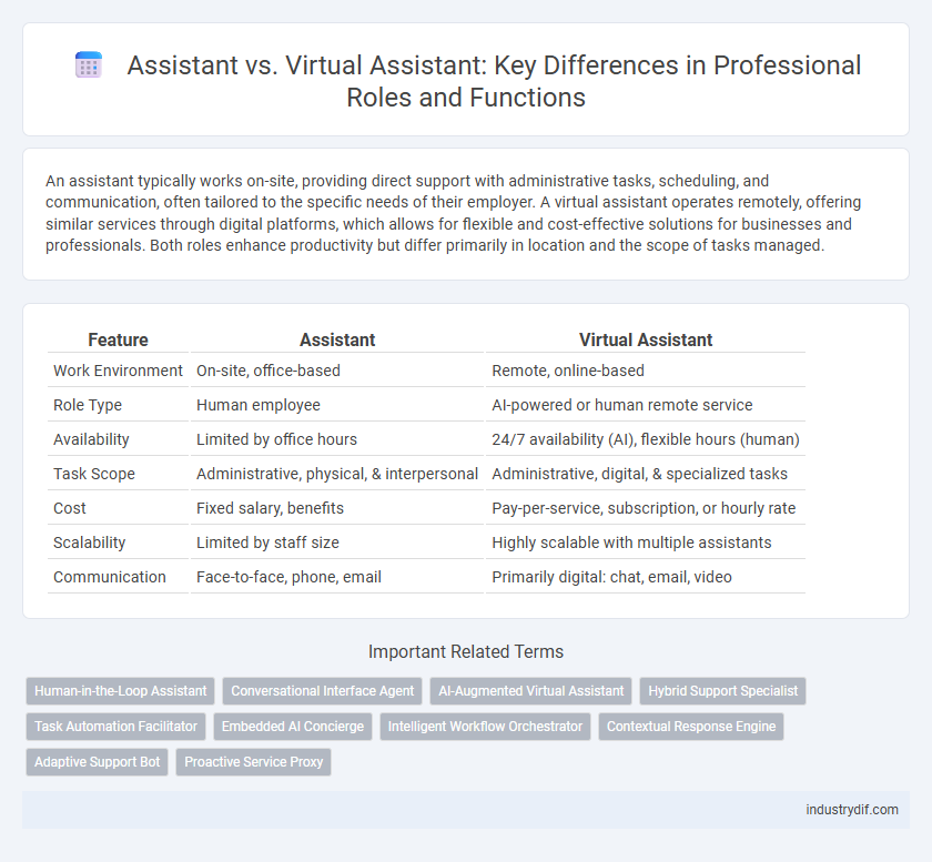 Assistant vs. Virtual Assistant: Key Differences in Professional Roles and Functions