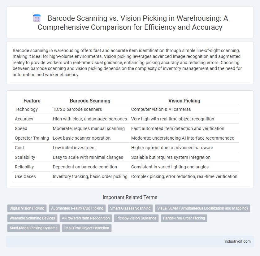 Barcode Scanning vs. Vision Picking in Warehousing: A Comprehensive Comparison for Efficiency and Accuracy
