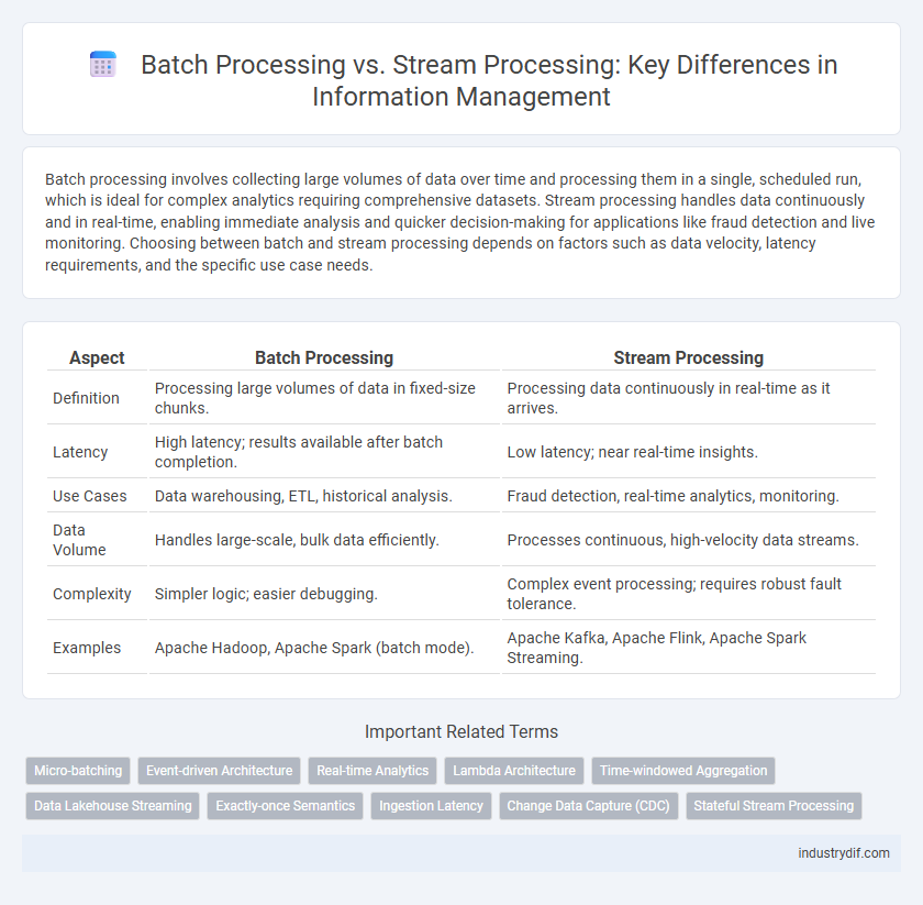 Batch Processing vs. Stream Processing: Key Differences in Information Management