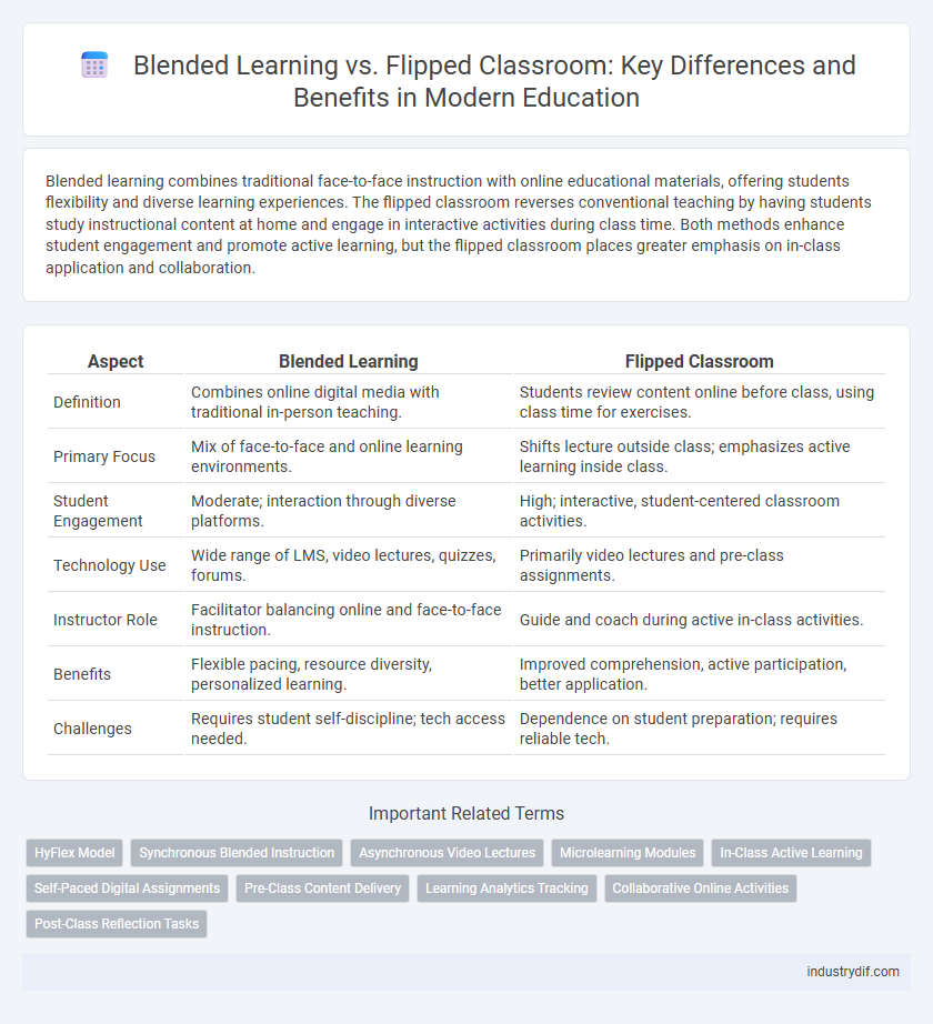Blended Learning vs. Flipped Classroom: Key Differences and Benefits in Modern Education