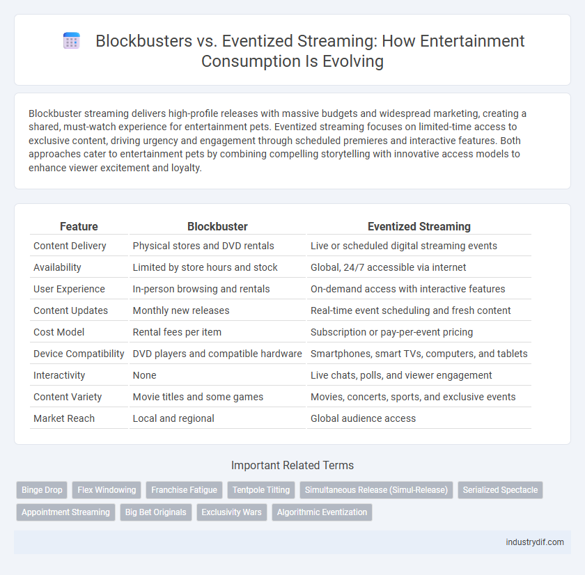 Blockbusters vs. Eventized Streaming: How Entertainment Consumption Is Evolving