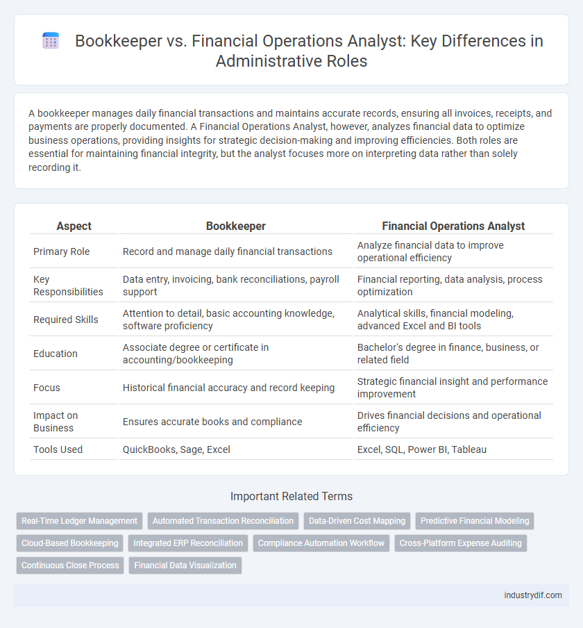 Bookkeeper vs. Financial Operations Analyst: Key Differences in Administrative Roles