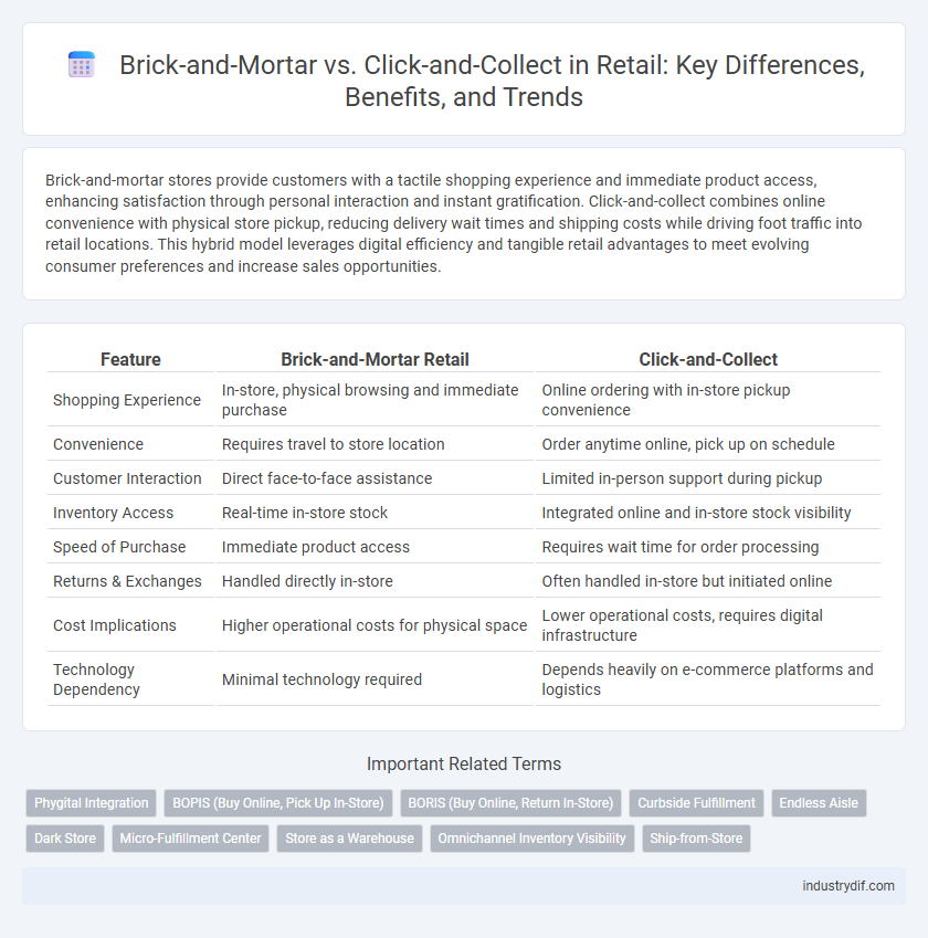 Brick-and-Mortar vs. Click-and-Collect in Retail: Key Differences, Benefits, and Trends