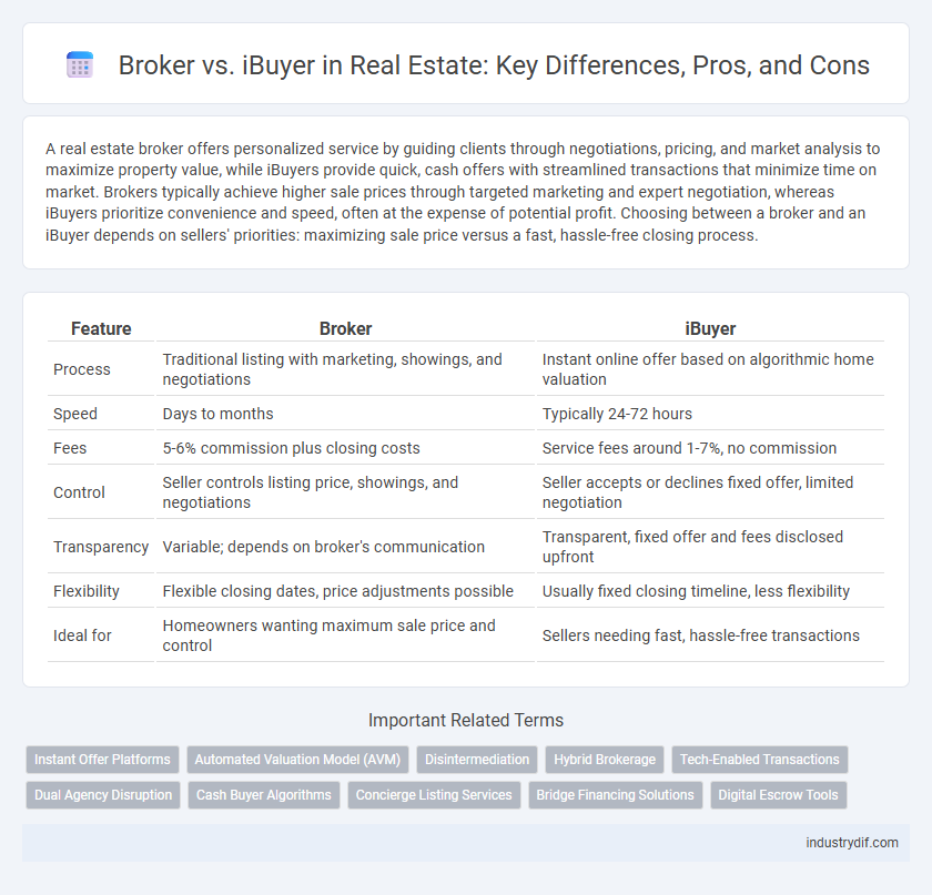 Broker vs. iBuyer in Real Estate: Key Differences, Pros, and Cons
