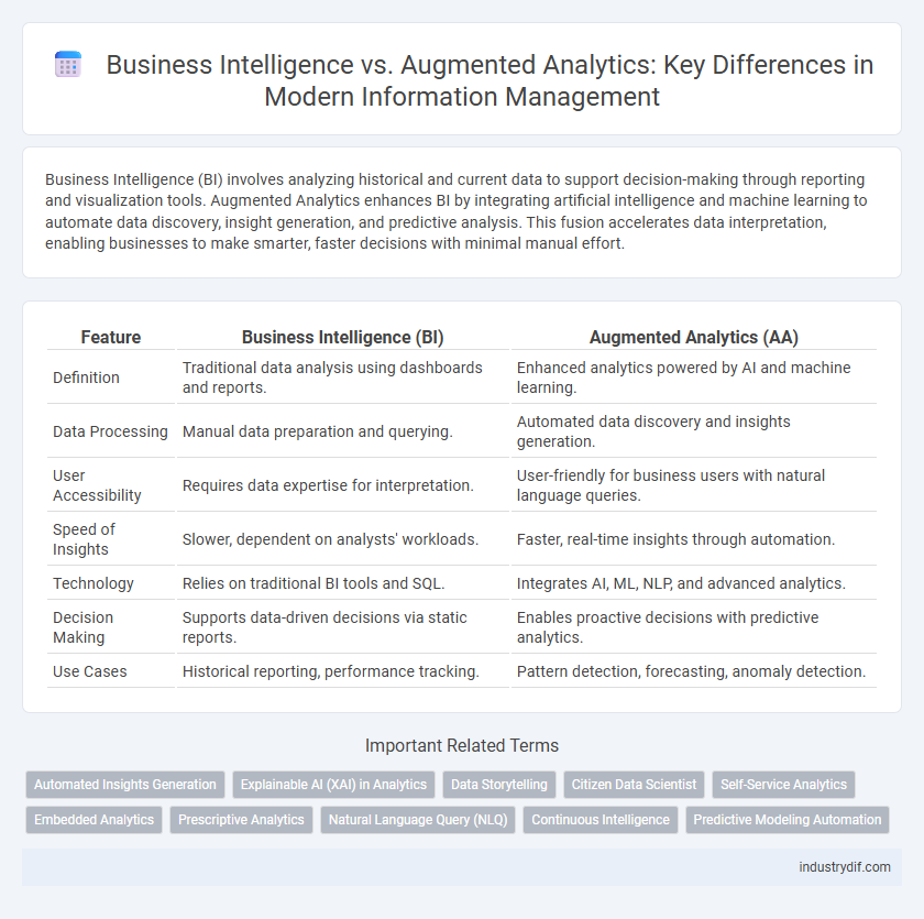 Business Intelligence vs. Augmented Analytics: Key Differences in Modern Information Management