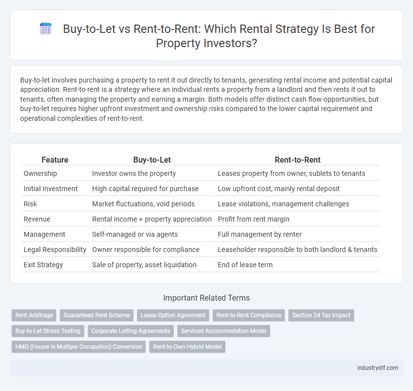 Buy-to-Let vs Rent-to-Rent: Which Rental Strategy Is Best for Property Investors?