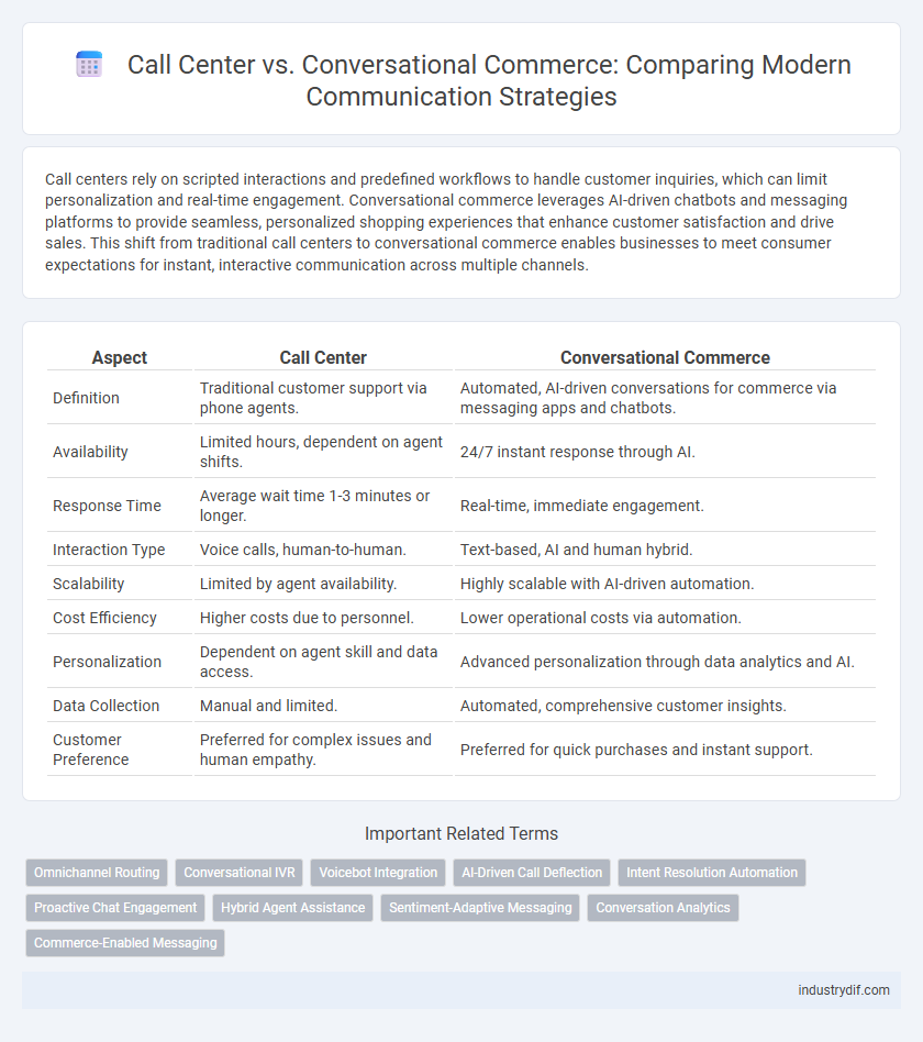 Call Center vs. Conversational Commerce: Comparing Modern Communication Strategies