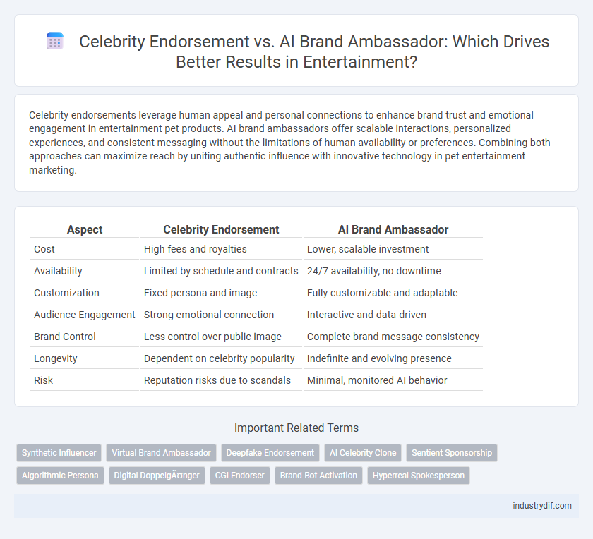 Celebrity Endorsement vs. AI Brand Ambassador: Which Drives Better Results in Entertainment?