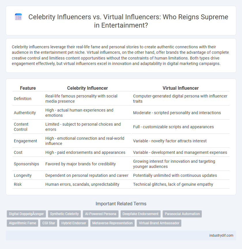 Celebrity Influencers vs. Virtual Influencers: Who Reigns Supreme in Entertainment?