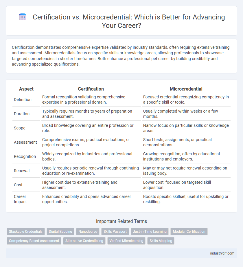 Certification vs. Microcredential: Which is Better for Advancing Your Career?