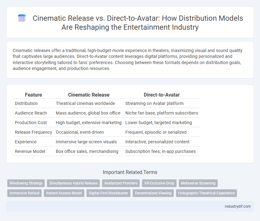 Cinematic Release vs. Direct-to-Avatar: How Distribution Models Are Reshaping the Entertainment Industry