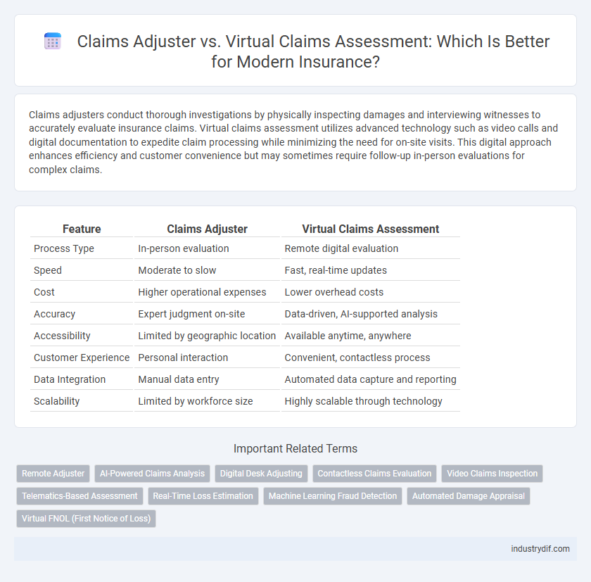 Claims Adjuster vs. Virtual Claims Assessment: Which Is Better for Modern Insurance?