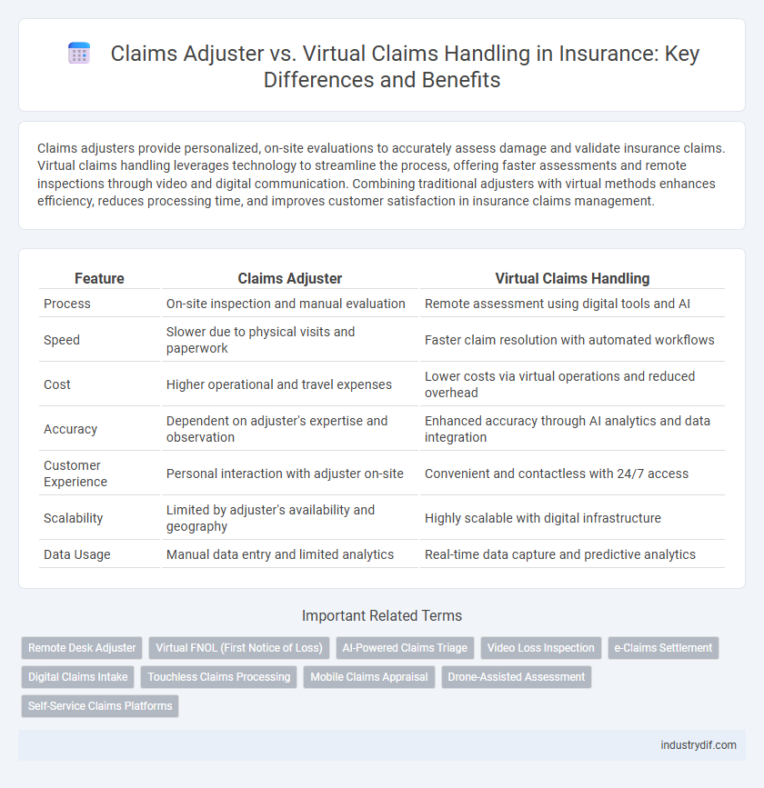 Claims Adjuster vs. Virtual Claims Handling in Insurance: Key Differences and Benefits