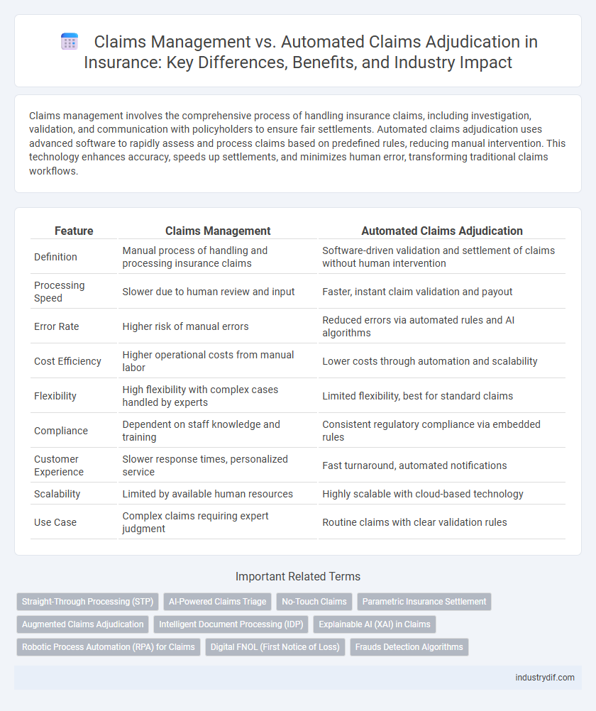 Claims Management vs. Automated Claims Adjudication in Insurance: Key Differences, Benefits, and Industry Impact