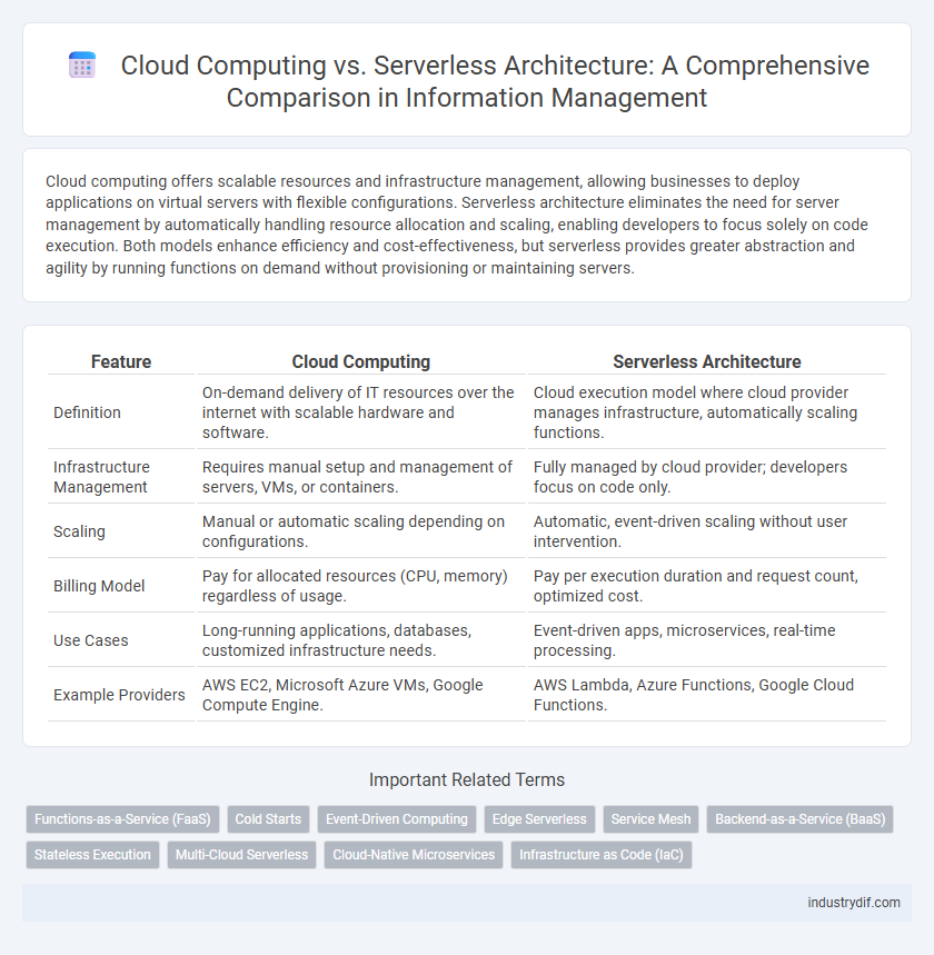 Cloud Computing vs. Serverless Architecture: A Comprehensive Comparison in Information Management