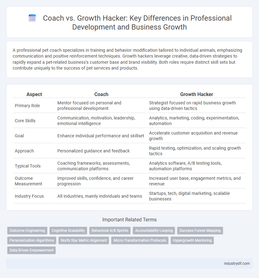 Coach vs. Growth Hacker: Key Differences in Professional Development and Business Growth