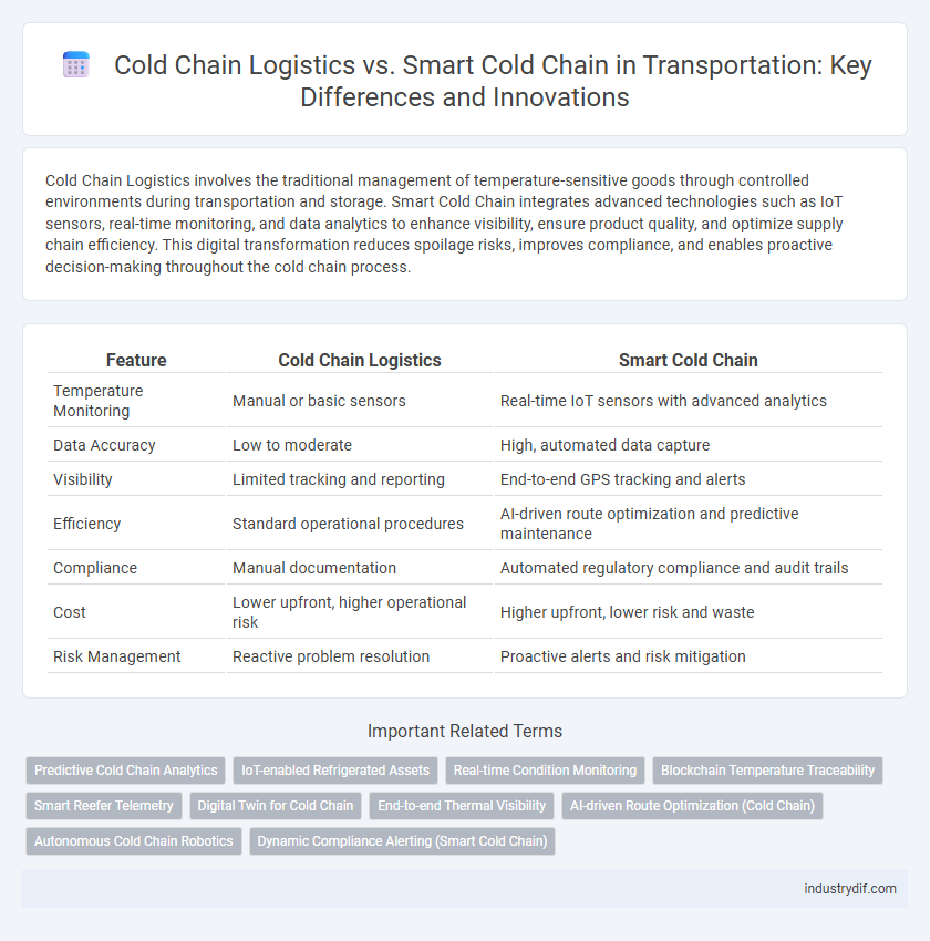 Cold Chain Logistics vs. Smart Cold Chain in Transportation: Key Differences and Innovations